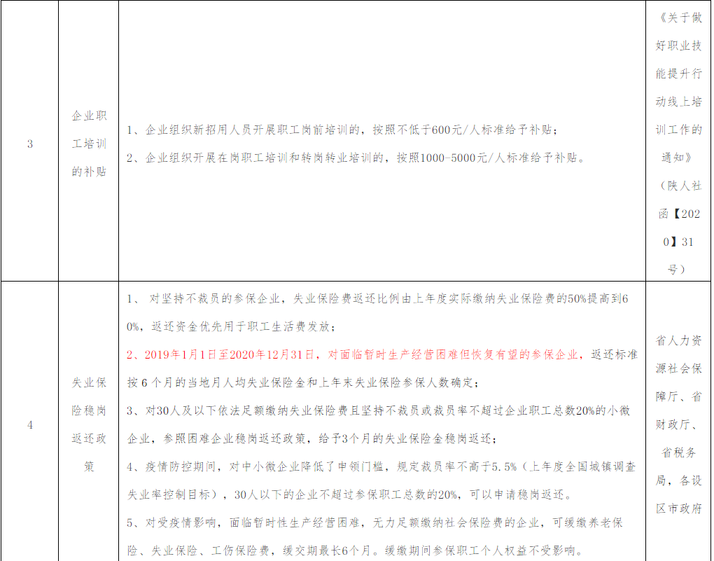 疫情之下,企业用工的几个应对方案 疫情之下,企业用工的几个应对方案