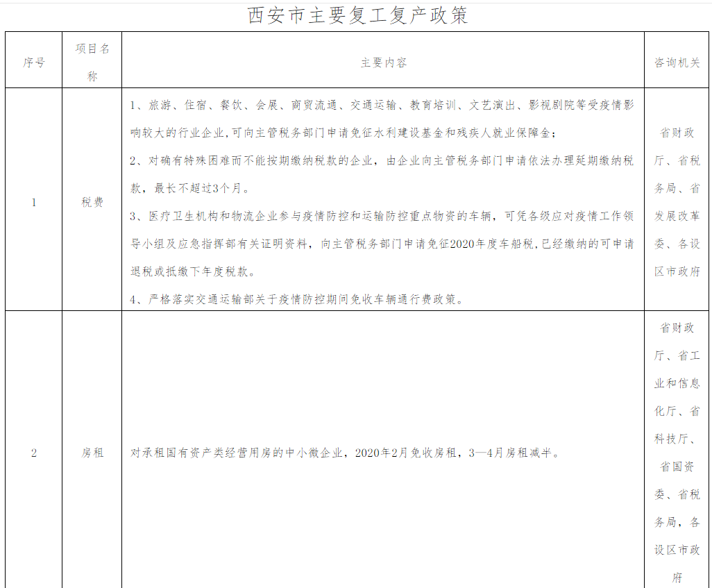 疫情之下,企业用工的几个应对方案 疫情之下,企业用工的几个应对方案