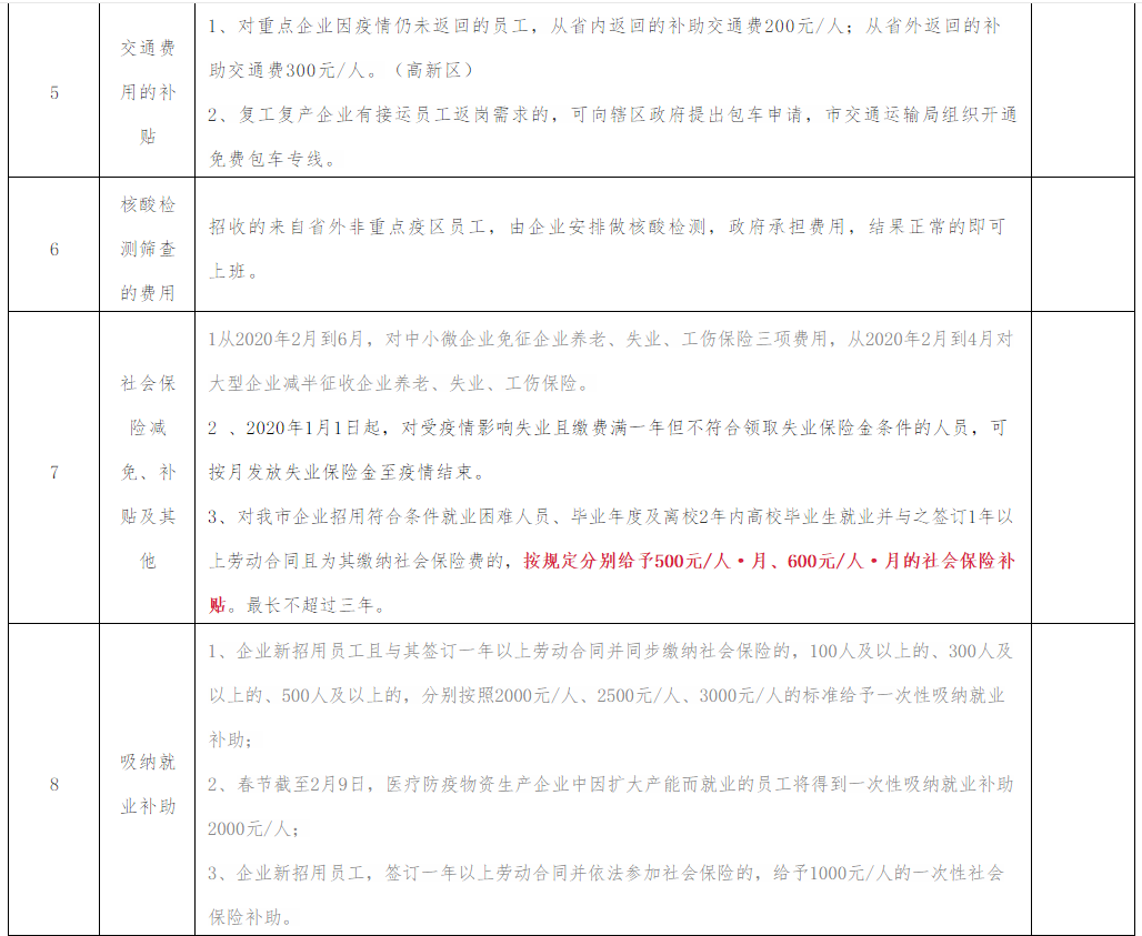 疫情之下,企业用工的几个应对方案 疫情之下,企业用工的几个应对方案