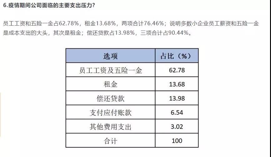 疫情之下,企业用工的几个应对方案 疫情之下,企业用工的几个应对方案