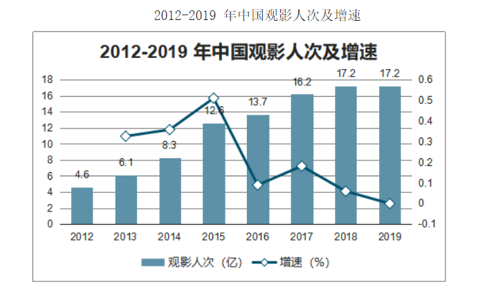 电影投资:中国电影市场的现状 你了解多少? 电影投资:中国电影市场的现状 你了解多少?