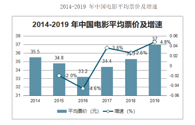电影投资:中国电影市场的现状 你了解多少? 电影投资:中国电影市场的现状 你了解多少?