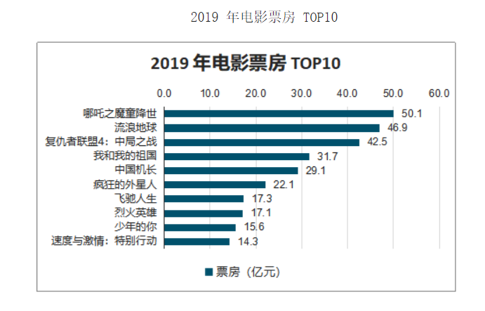 电影投资:中国电影市场的现状 你了解多少? 电影投资:中国电影市场的现状 你了解多少?