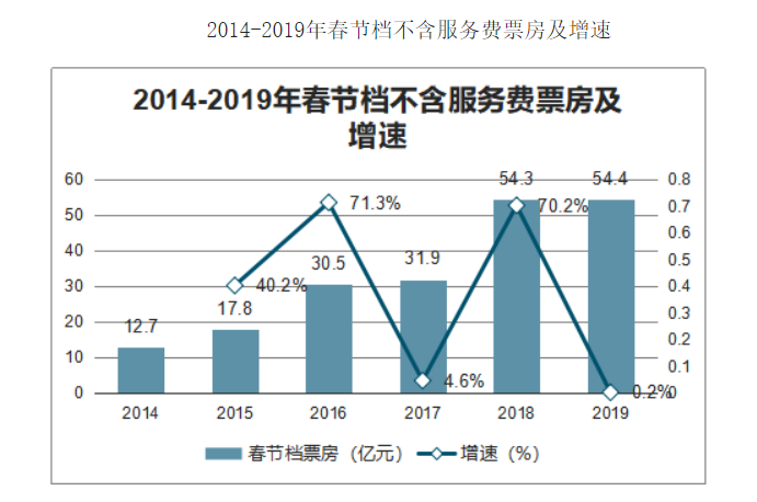 电影投资:中国电影市场的现状 你了解多少? 电影投资:中国电影市场的现状 你了解多少?
