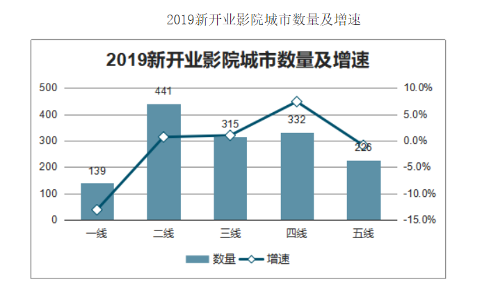 电影投资:中国电影市场的现状 你了解多少? 电影投资:中国电影市场的现状 你了解多少?