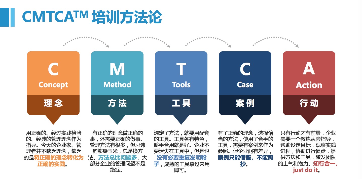 CMTCA咨詢式培訓方法論發布