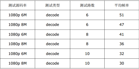 慧为智能推出基于RK3399平台SMARC2.0架构的运算模组