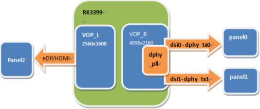 慧为智能推出基于RK3399平台SMARC2.0架构的运算模组