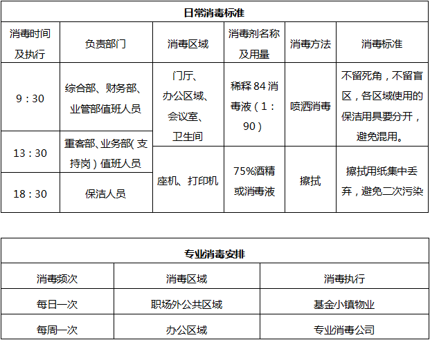 四川华西保险经纪有限公司 关于“新型冠状病毒感染的肺炎”防控工作方案（试行）