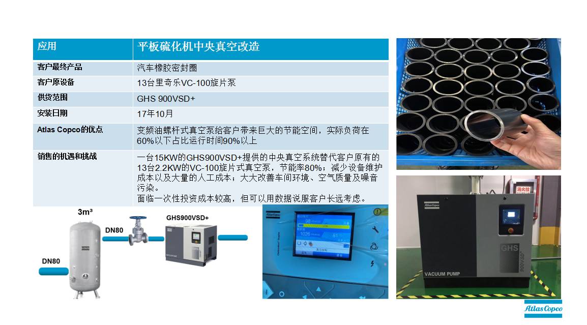 阿特拉斯GHS VSD+變頻螺桿真空機(jī)組