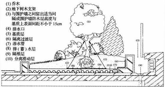 屋顶花园施工细节 屋顶花园施工细节