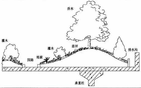 屋顶花园施工细节 屋顶花园施工细节