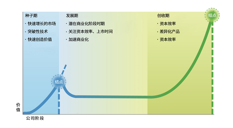 如何加速新材料的商业化进程