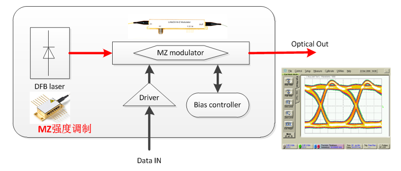 Drive module for electro-optic modulator