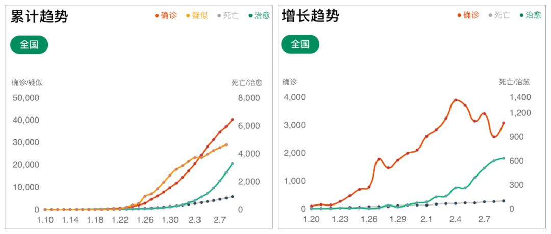 一场不寻常的战“疫”，科研之师勇于亮剑！