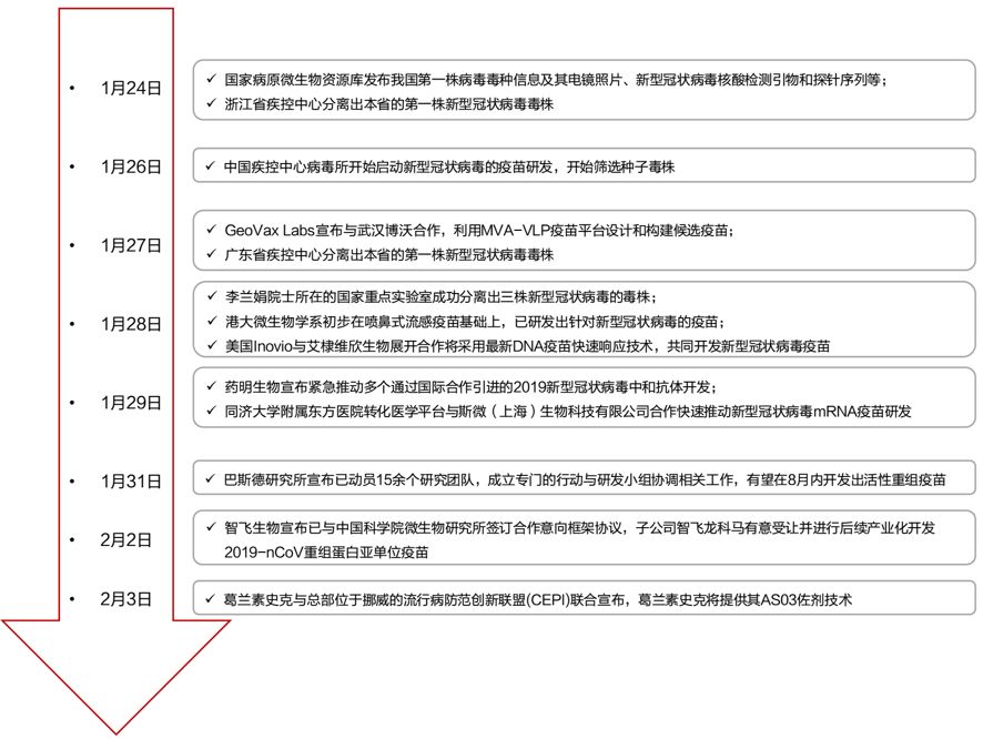 一场不寻常的战“疫”，科研之师勇于亮剑！