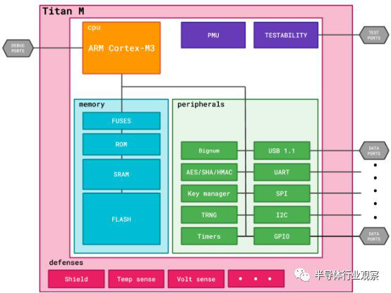 三星将对手机厂商出售其安全芯片