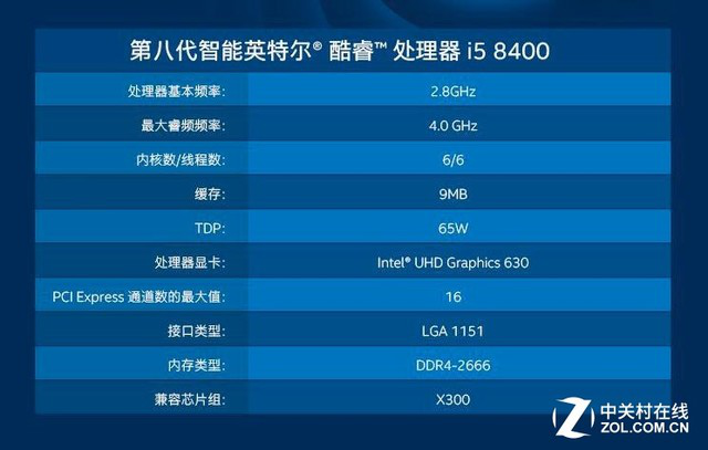 平价六核该选谁?R5 2600对战i5-8400 平价六核该选谁?R5 2600对战i5-8400