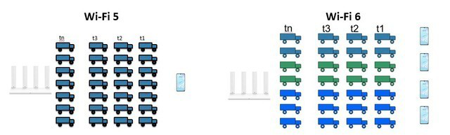 华为Wi-Fi 6+来了 揭秘华为首款Wi-Fi 6+路由AX3 华为Wi-Fi 6+来了 揭秘华为首款Wi-Fi 6+路由AX3