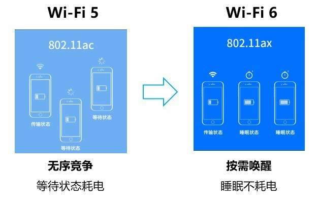 华为Wi-Fi 6+来了 揭秘华为首款Wi-Fi 6+路由AX3 华为Wi-Fi 6+来了 揭秘华为首款Wi-Fi 6+路由AX3