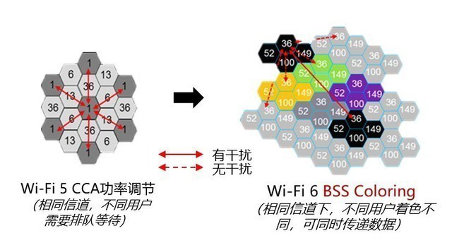 华为Wi-Fi 6+来了 揭秘华为首款Wi-Fi 6+路由AX3 华为Wi-Fi 6+来了 揭秘华为首款Wi-Fi 6+路由AX3