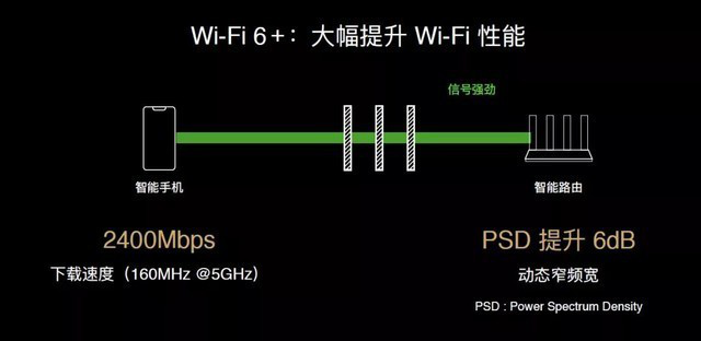 华为Wi-Fi 6+来了 揭秘华为首款Wi-Fi 6+路由AX3 华为Wi-Fi 6+来了 揭秘华为首款Wi-Fi 6+路由AX3