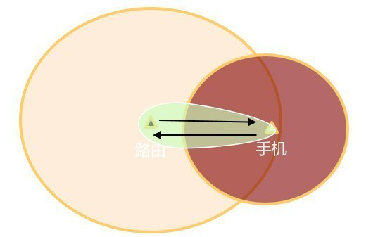 华为Wi-Fi 6+来了 揭秘华为首款Wi-Fi 6+路由AX3 华为Wi-Fi 6+来了 揭秘华为首款Wi-Fi 6+路由AX3