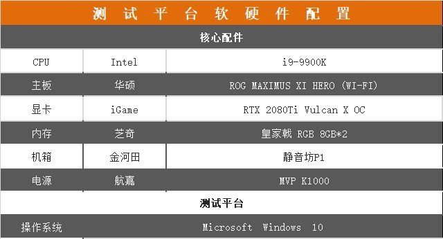2019十大固态硬盘横评:贵的不一定好 2019十大固态硬盘横评:贵的不一定好