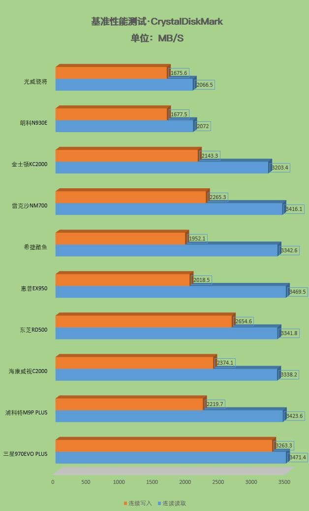 2019十大固态硬盘横评:贵的不一定好 2019十大固态硬盘横评:贵的不一定好