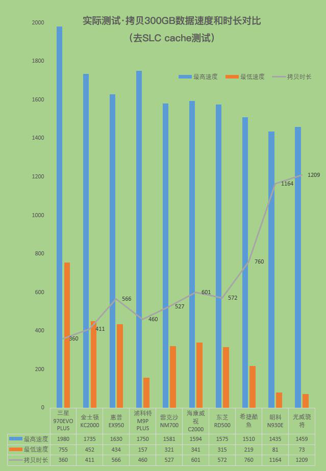 2019十大固态硬盘横评:贵的不一定好 2019十大固态硬盘横评:贵的不一定好