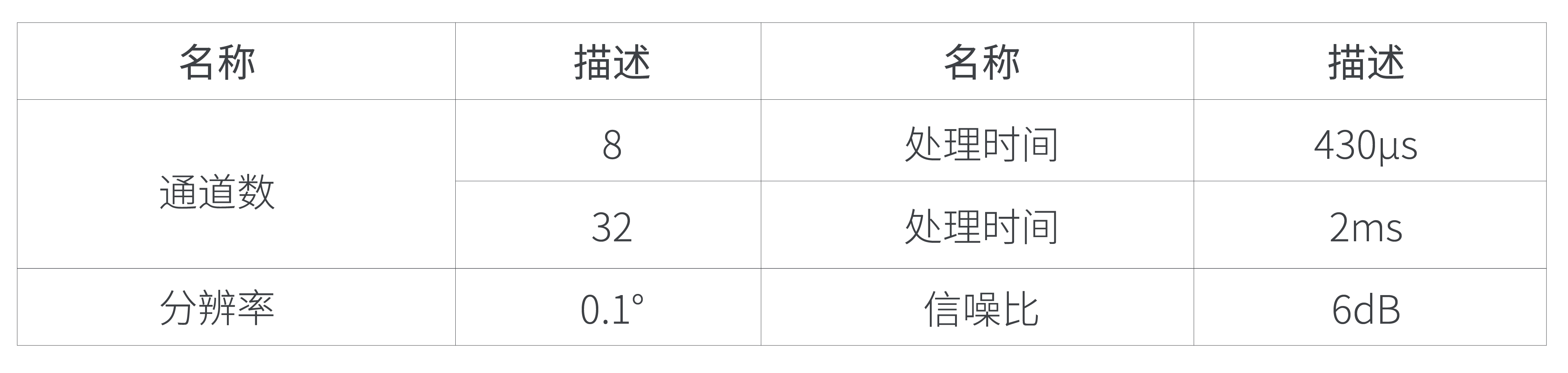 多重信号分类算法(MUSIC) 多重信号分类算法(MUSIC)