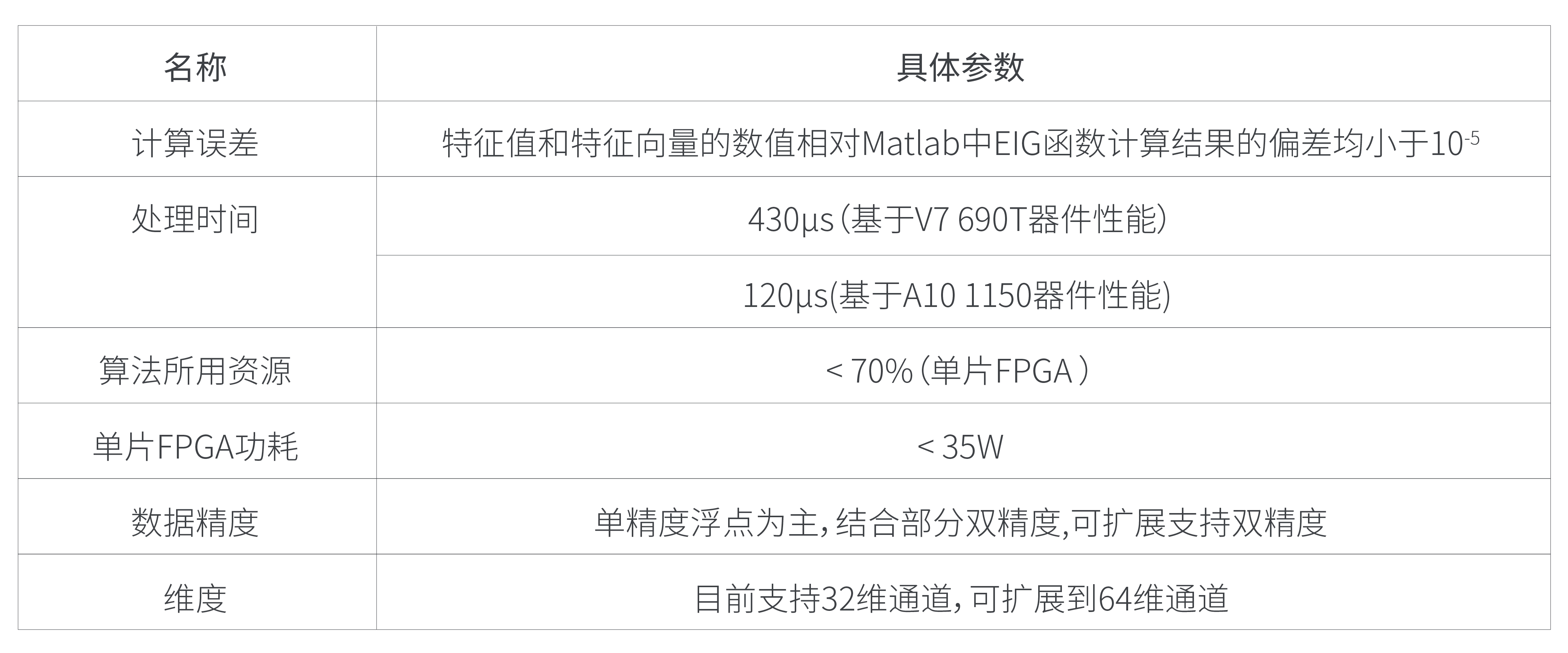 多重信号分类算法(MUSIC) 多重信号分类算法(MUSIC)