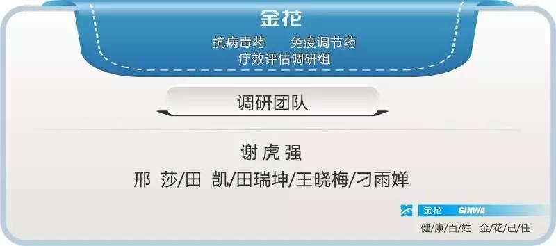 金花战疫情：抗病毒 利巴韦林赶产急