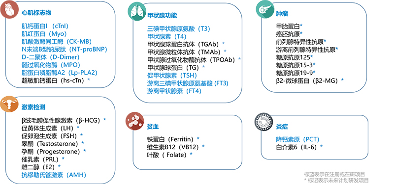 T10+3小型桌面化学发光分析系统 T10+3小型桌面化学发光分析系统