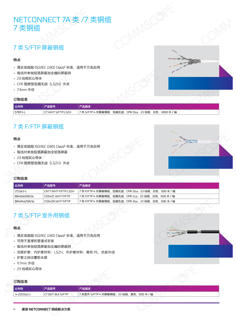 7A/7类线缆