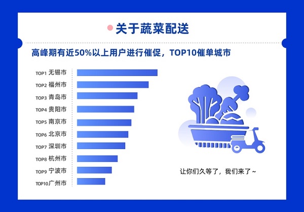 不愧是“送家式”山东，竟然最爱问珠宝玉石问题，阿里CCO发布疫情服务报告