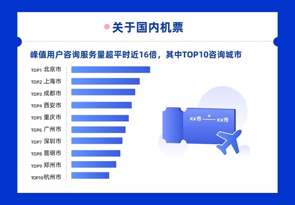 不愧是“送家式”山东，竟然最爱问珠宝玉石问题，阿里CCO发布疫情服务报告