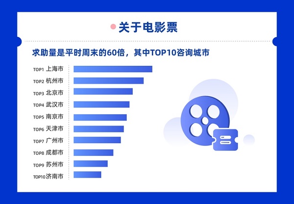 不愧是“送家式”山东，竟然最爱问珠宝玉石问题，阿里CCO发布疫情服务报告