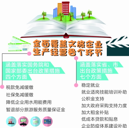 成都出台20条措施 切实帮助文旅企业减轻负担 成都出台20条措施 切实帮助文旅企业减轻负担