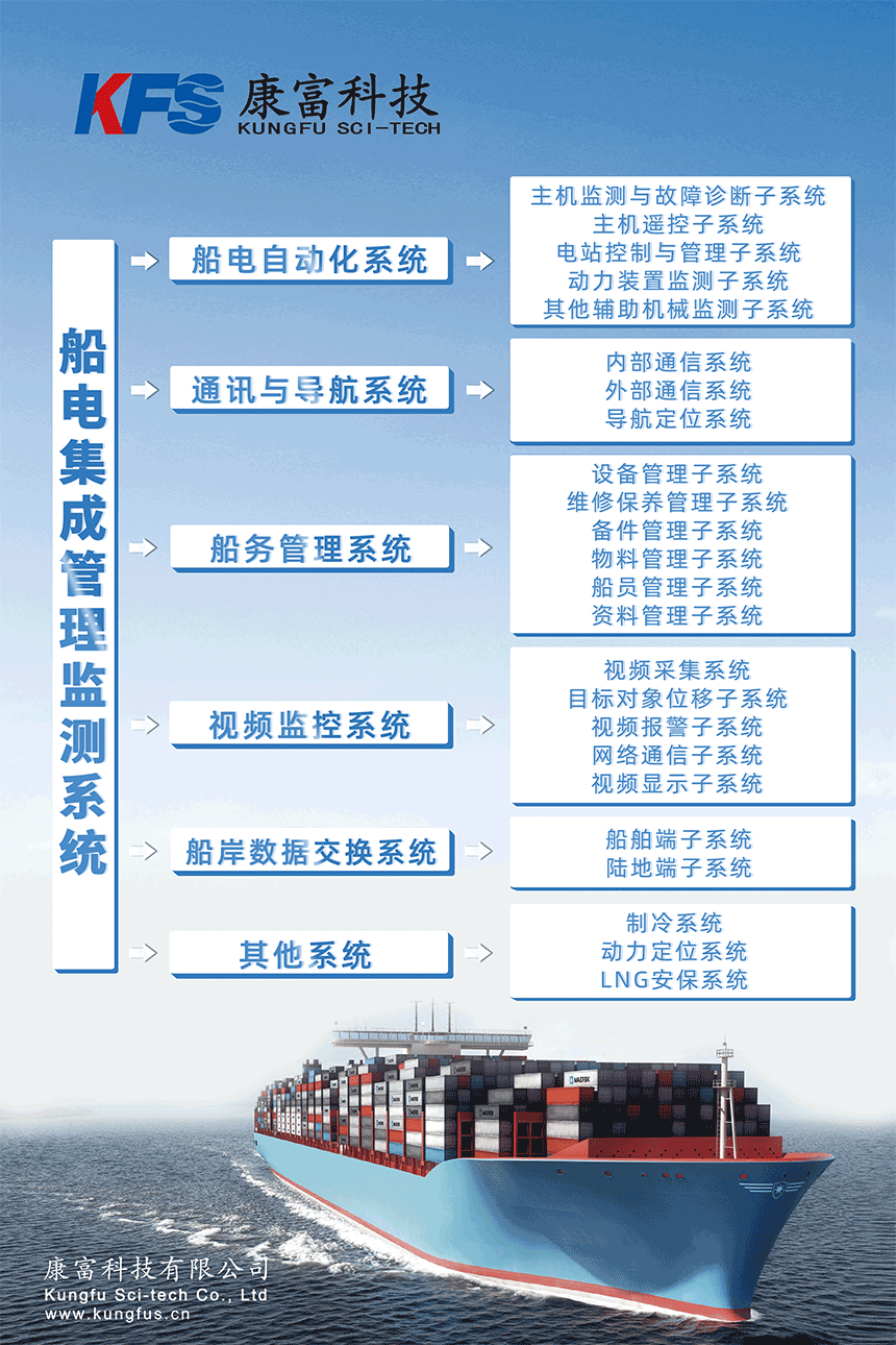船電集成系統管理監控平臺(1)