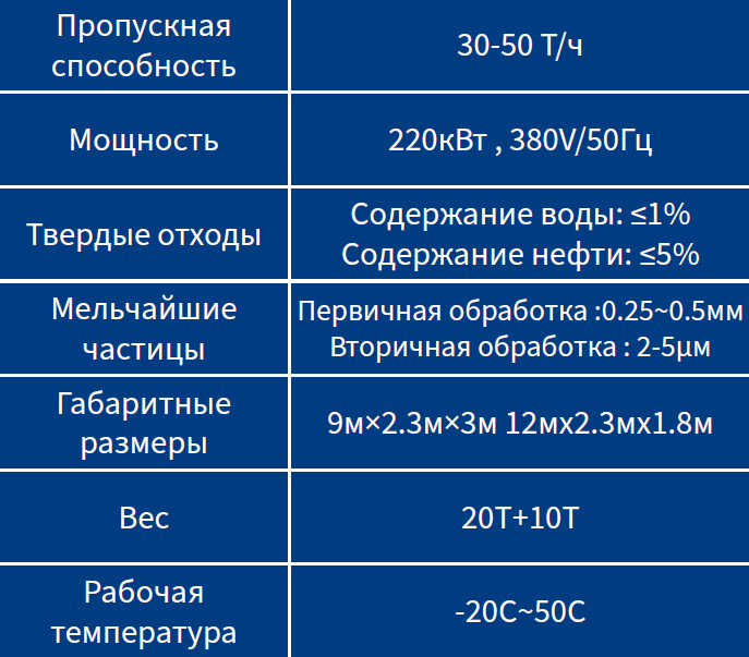 Оборудование для очистки шлама