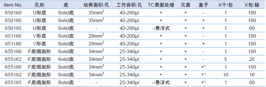 96孔细胞培养微孔板(透明)