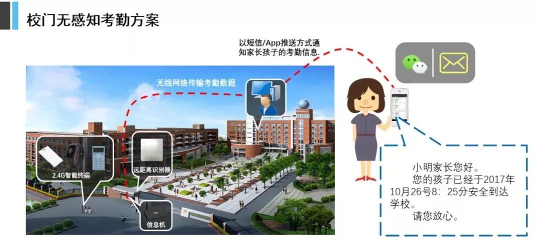 产品解读 |校园无障碍考勤方式你了解多少