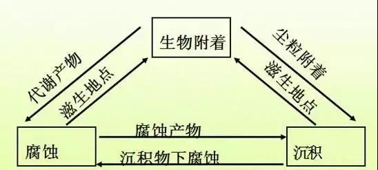 中央空調(diào)冷凝器水垢清洗與空調(diào)水處理的這些問題，你都了解嗎？