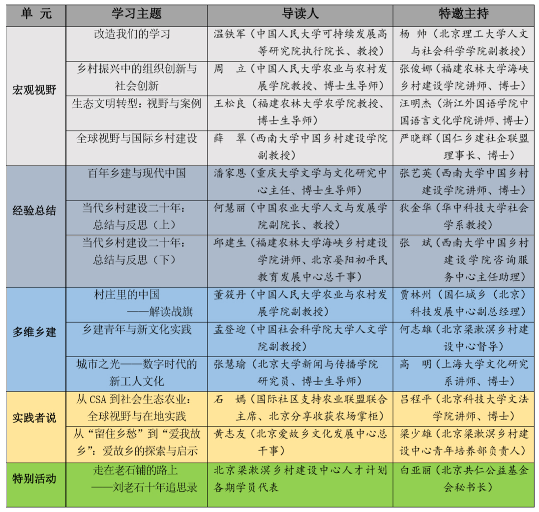 【招募函】国仁读书会（第一季）：乡村振兴与生态文明