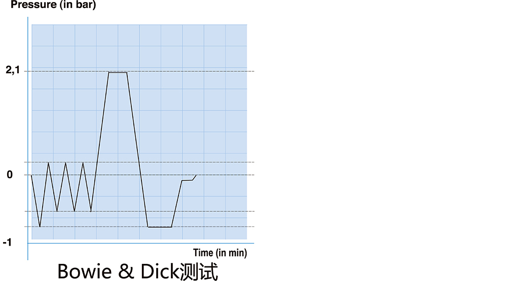 臺式蒸汽滅菌器 Vacuklav 24BL+