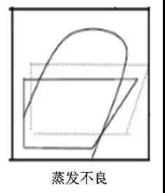 中央空調(diào)制冷系統(tǒng)故障與運(yùn)行參數(shù)的變化規(guī)律