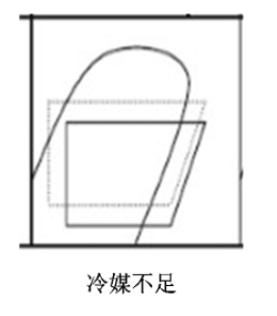 中央空調(diào)制冷系統(tǒng)故障與運(yùn)行參數(shù)的變化規(guī)律