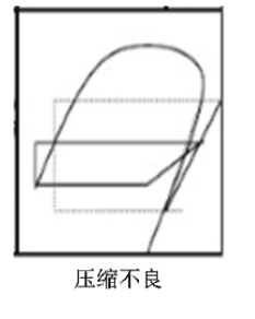 中央空調(diào)制冷系統(tǒng)故障與運(yùn)行參數(shù)的變化規(guī)律