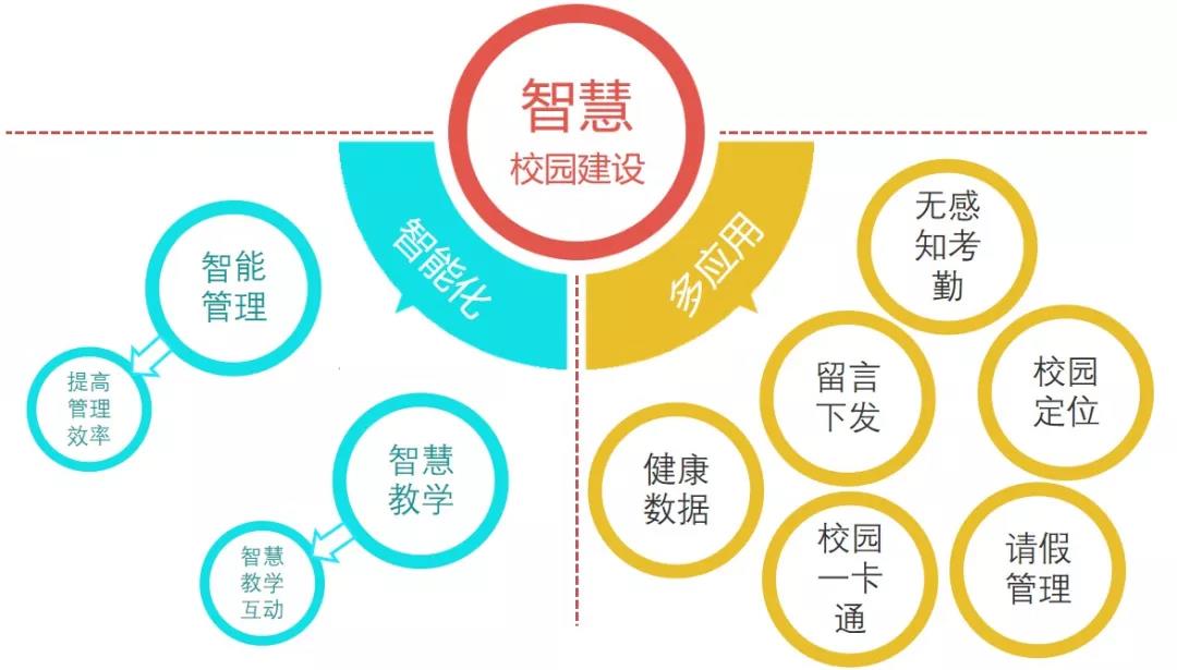 讯联智慧校园解决方案——理念篇 讯联智慧校园解决方案——理念篇